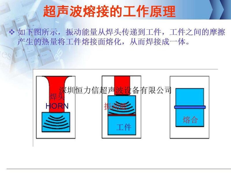 超声波焊接工作原理3.jpg 超声波焊接工作原理3.jpg