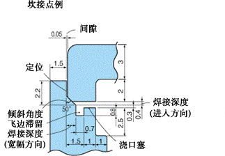 接合1.gif