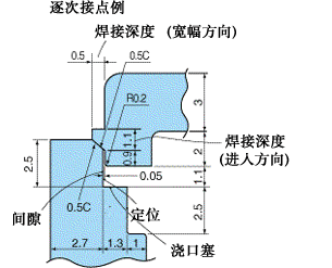 接合3.gif