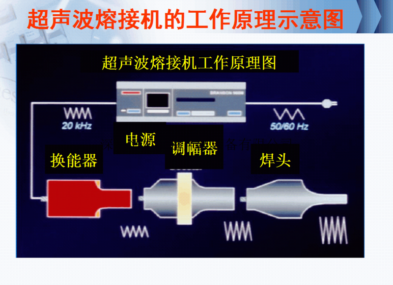 超声波焊接原理1.png 超声波焊接原理1.png